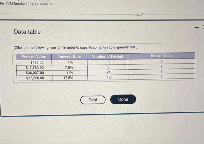 using one of the three methods below: a. Use the future value