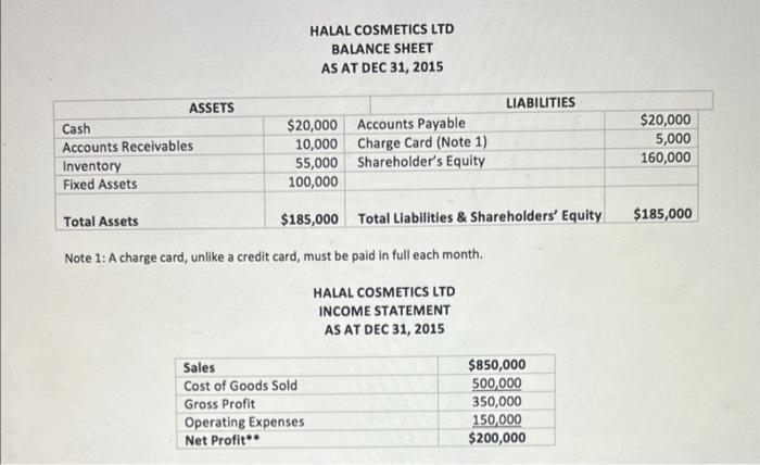 Please answer asap :) HALAL COSMETICS LTD BALANCE SHEET AS AT DEC