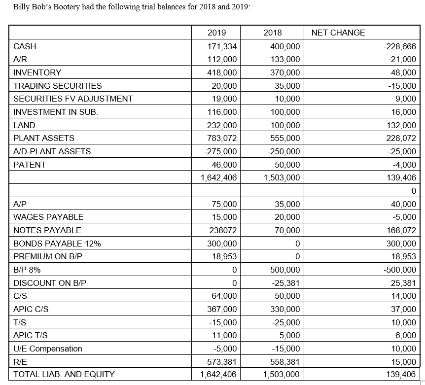  I just need a basic answer so that I can check