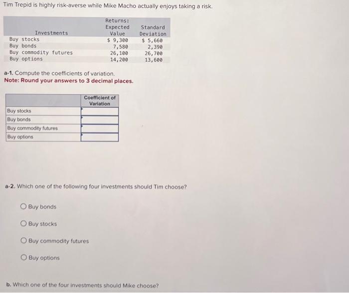  Tim Trepid is highly risk-averse while Mike Macho actually enjoys taking