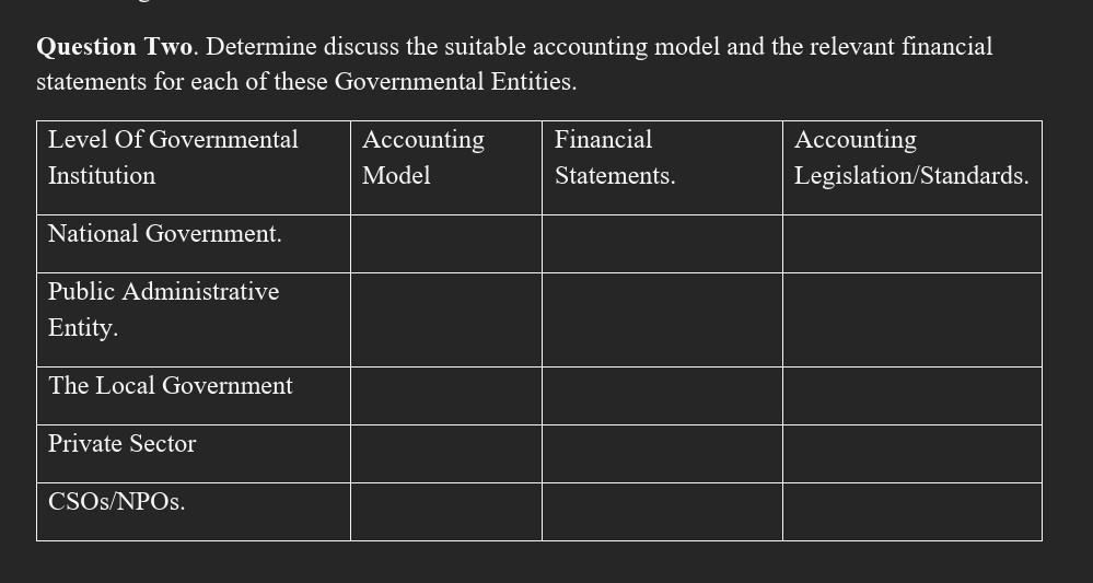  Question Two. Determine discuss the suitable accounting model and the relevant