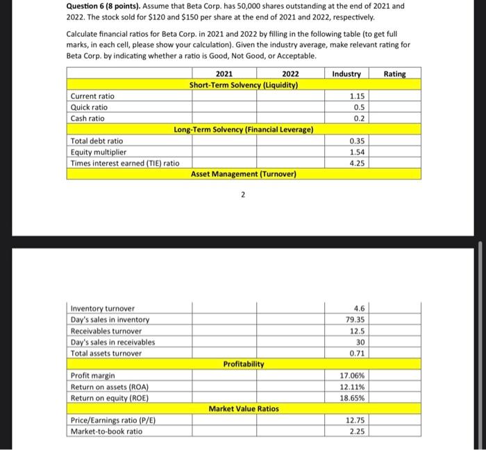 outstanding at the end of 2021 and 2022. The stock sold for