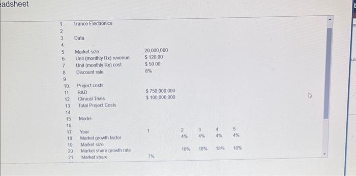 manager of Trance Electronics has identified several uncertain variables in the model