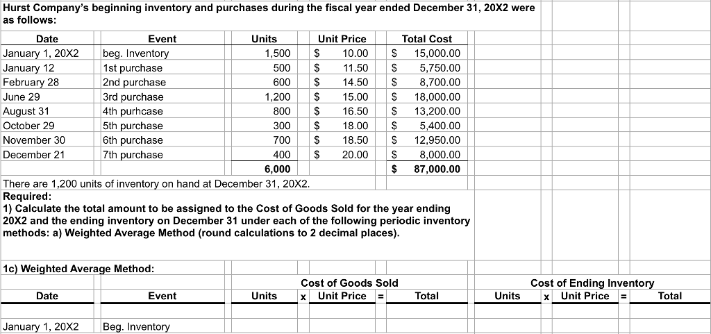 WEIGHTED AVERAGE METHOD: Hurst Company's beginning inventory and purchases during the fiscal