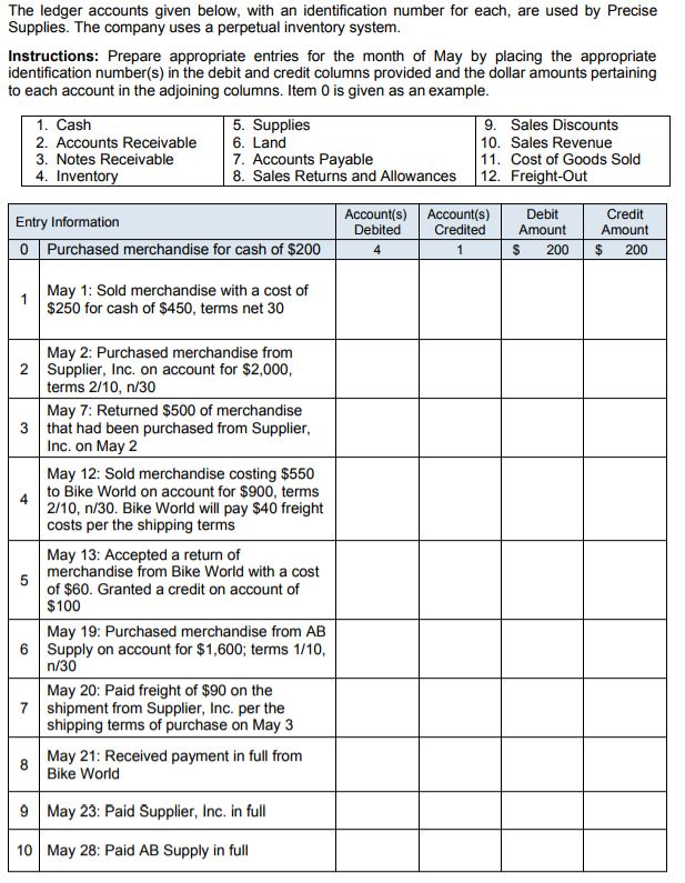 The ledger accounts given below, with an identification number for each,
