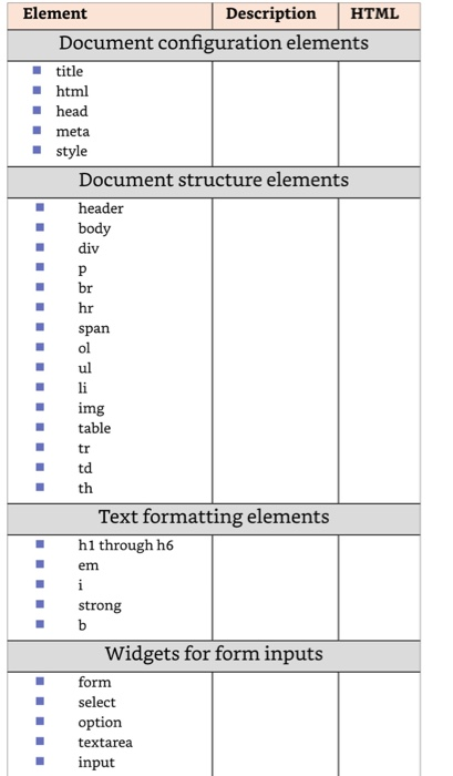  Element Description HTML Document configuration elements title html head meta style