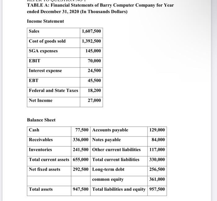 1. (15 points) The extended Du Pont equation may be defined as: