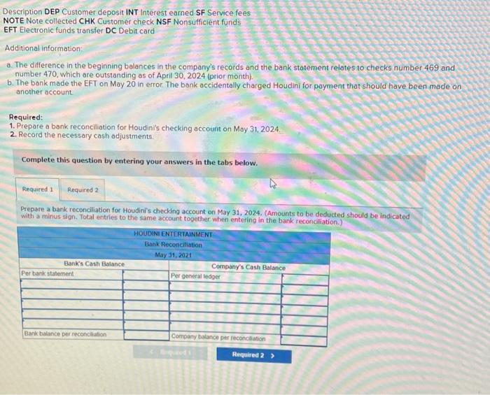 cash") The cosh records end bank statement for the mocith of May