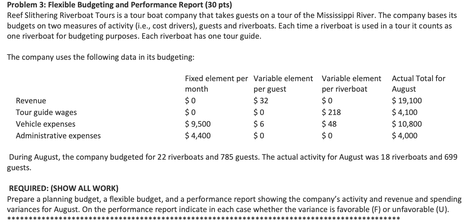 Problem 3: Flexible Budgeting and Performance Report (30 pts) Reef Slithering