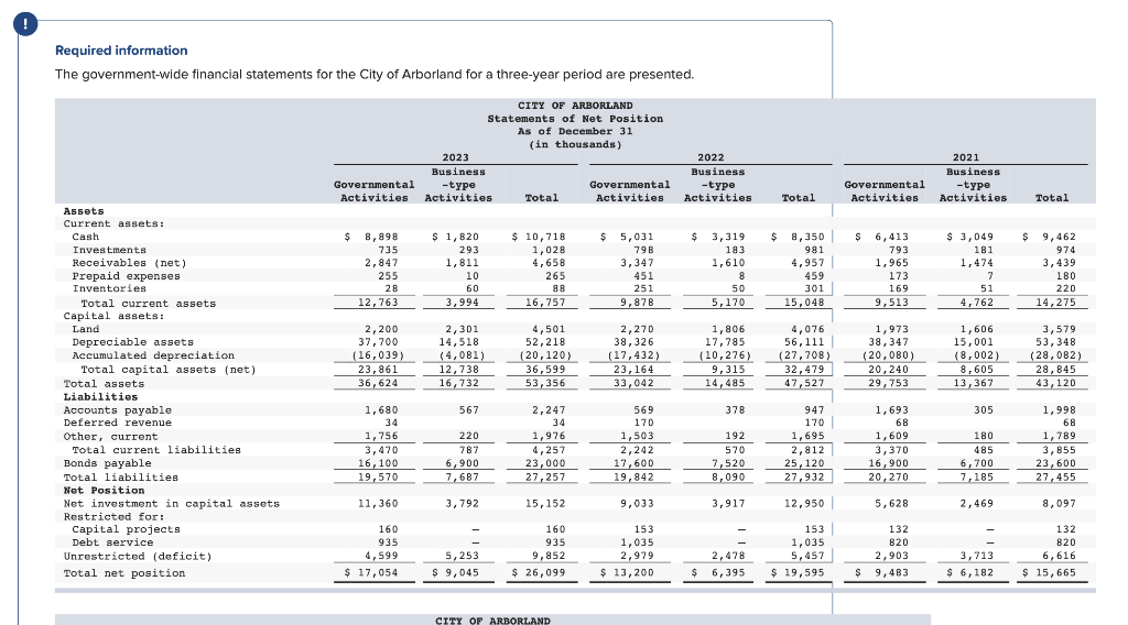  Please comment what more information you need. Required information The government-wide