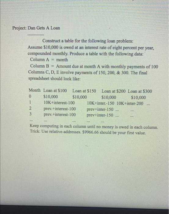 loan problem Project: Dan Gets A Loan a Construct a table for