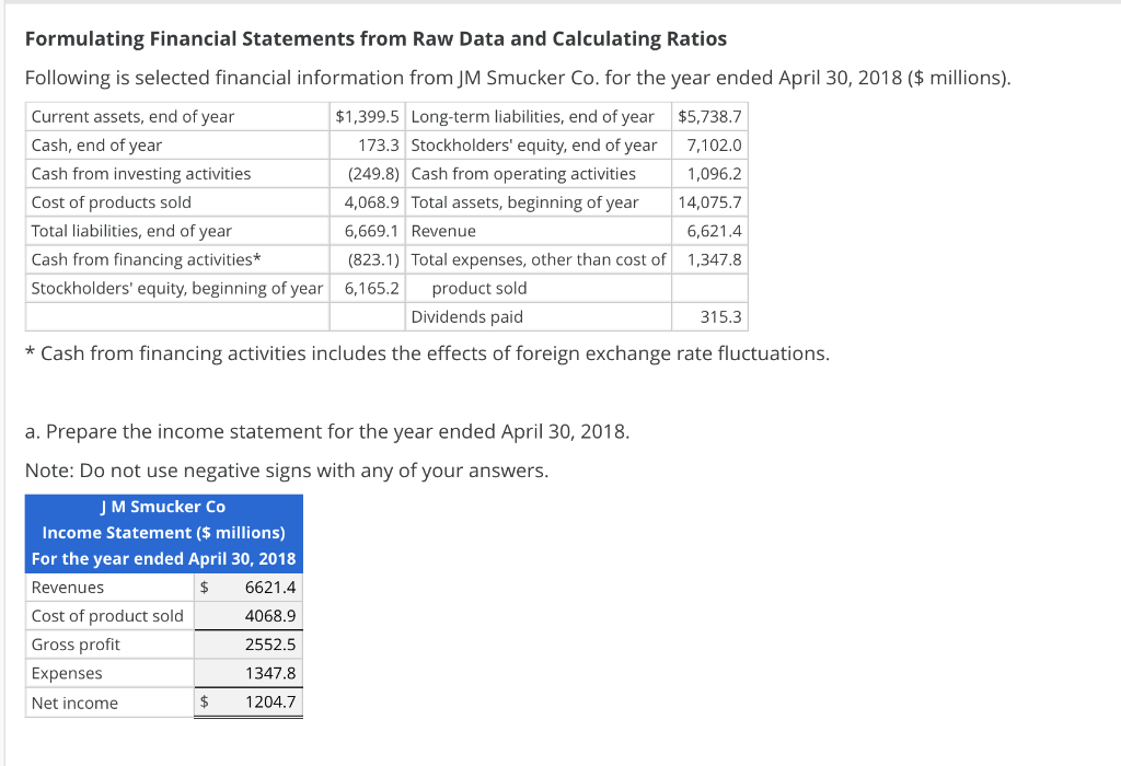 NEED HELP WITH BALANCE SHEET AND ROA, PM, AT, AND ROE.
