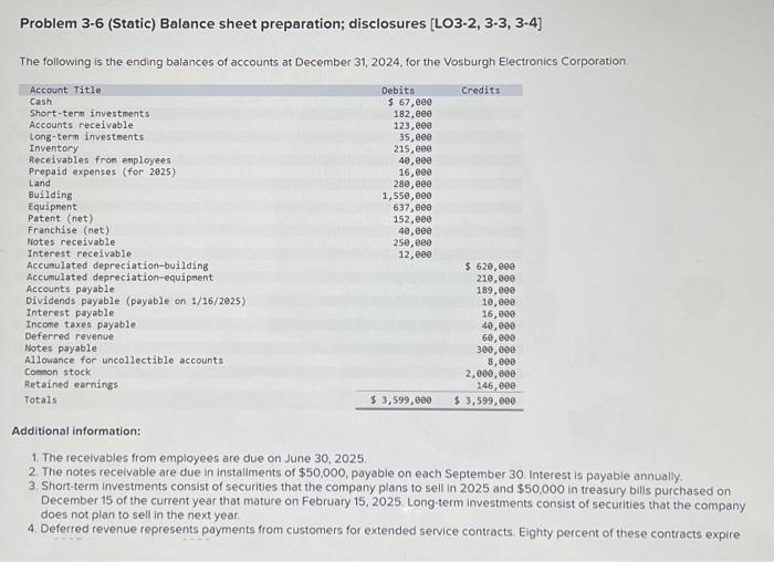  Problem 3-6 (Static) Balance sheet preparation; disclosures [LO3-2, 3-3, 3-4] The