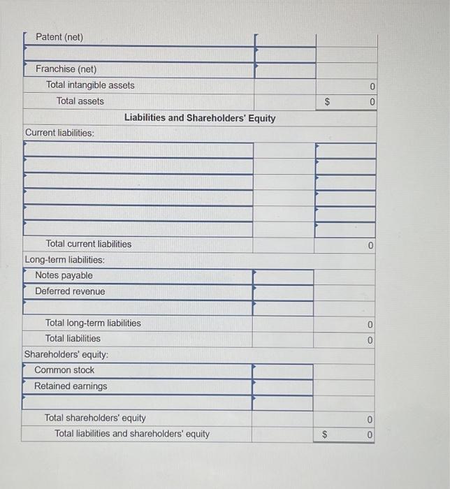 investments Inventory Receivables from employees Prepaid expenses (for 2025) Land Building Equipment