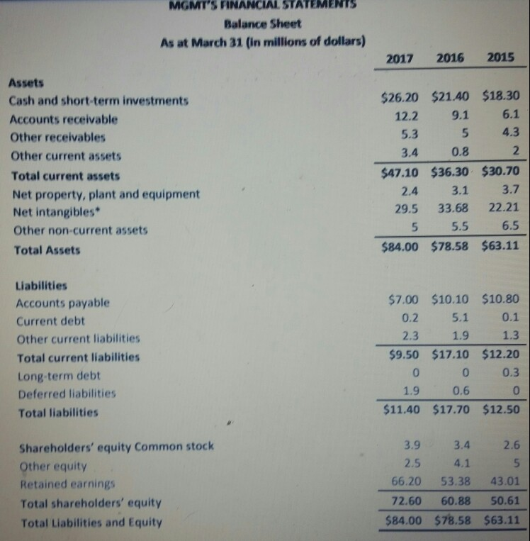 second decimal. Question: Are the underlying assumptions used by the investment bank