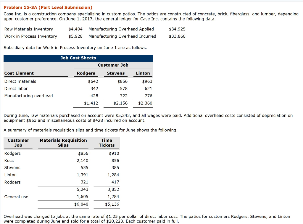  Problem 15-3A (Part Level Submission) Case Inc. is a construction company