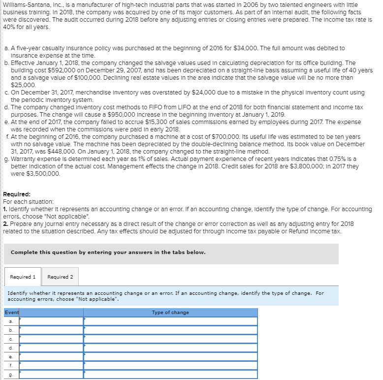 following errors related to the 2016 and 2017 financial statements: a. Inventory