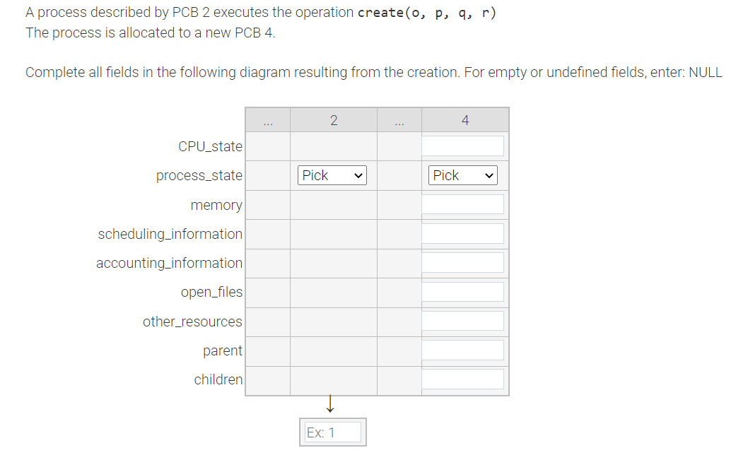  A process described by PCB 2 executes the operation create (0,p,q,r)