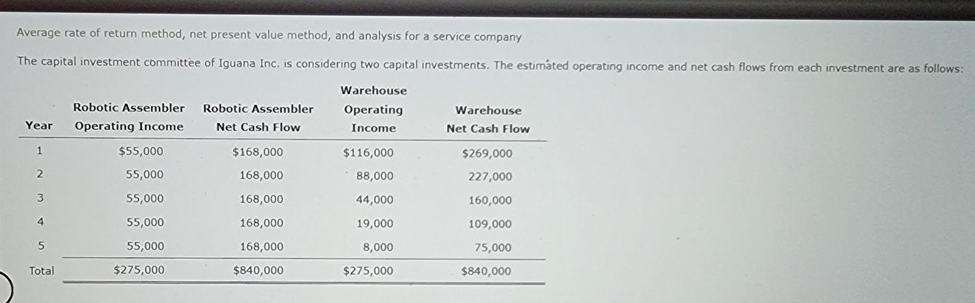  Average rate of return method, net present value method, and analysis