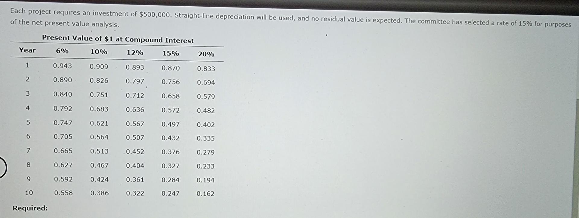 for a service company The capital investment committee of Iguana Inc. is