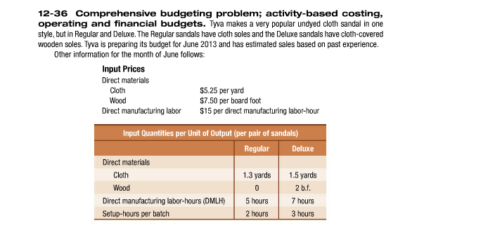 12-36 Comprehensive budgeting problem; activity-based costing, operating and financial budgets. Tyva