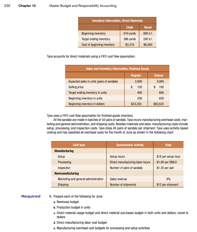 makes a very popular undyed cloth sandal in one style, but in