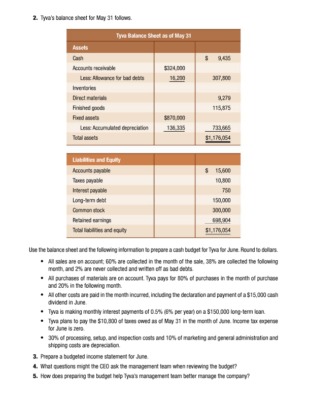 sandals have cloth-covered wooden soles. Tyva is preparing its budget for June