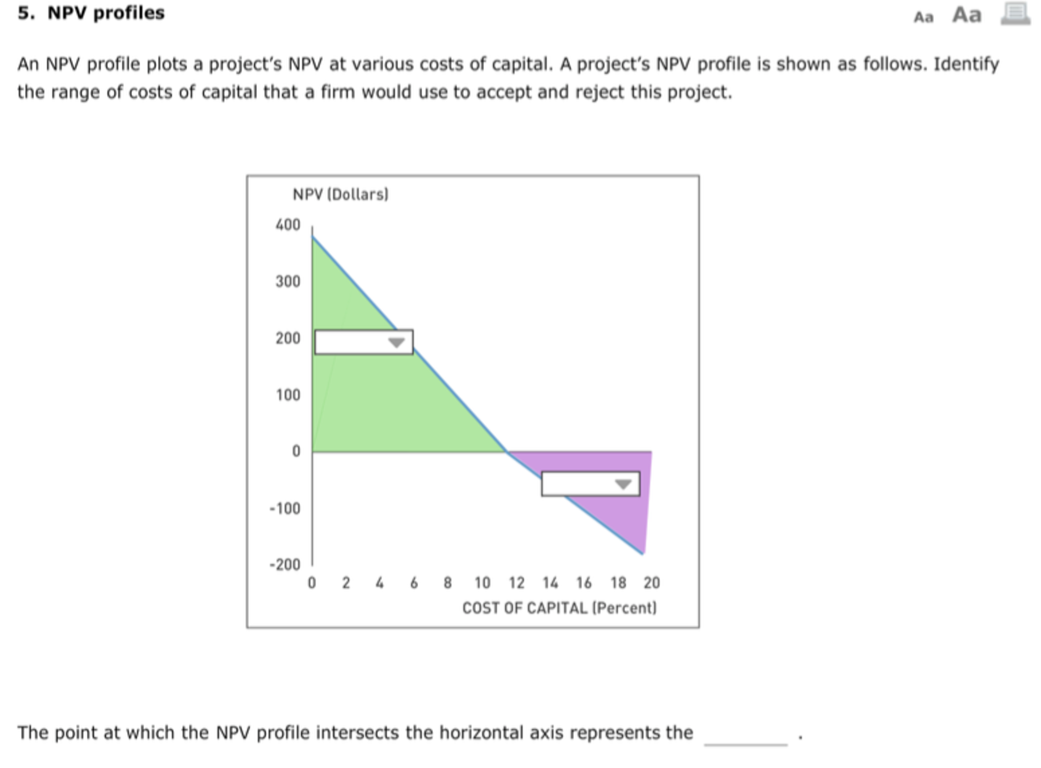  An NPV profile plots a project's NPV at various costs of