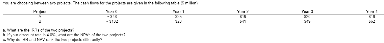 You are choosing between two projects. The cash flows for the