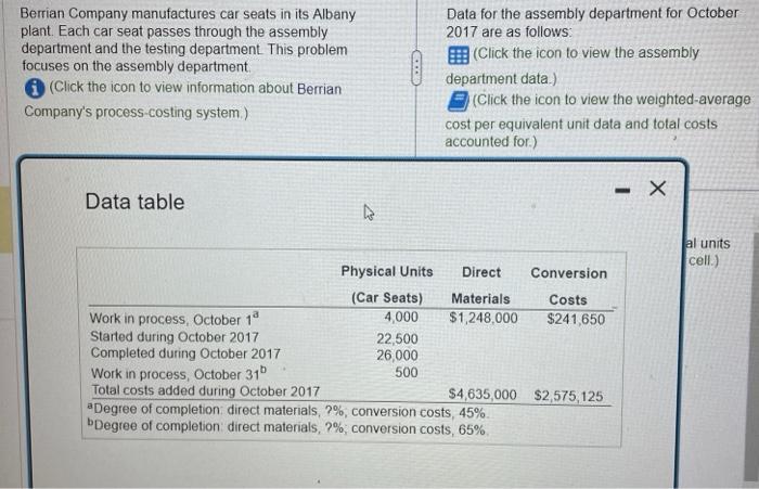  Data table 1. For each cost category, compute equivalent units in