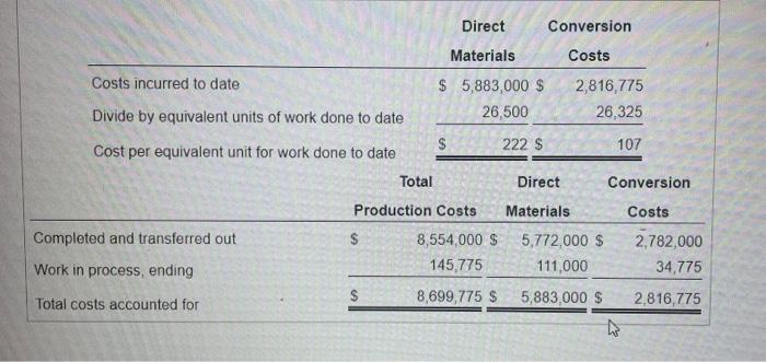 the assembly department Show physical units in the first column of your