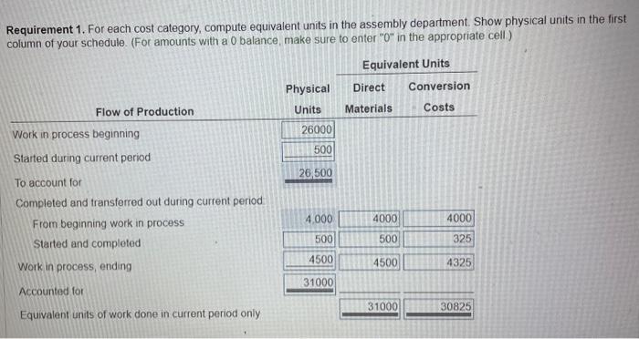 2017 and calculate the cost per equivalent unit. 3. Assign total costs