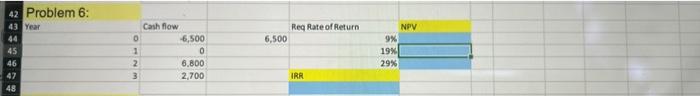 Use the following set of cash flows to calculate the NPV and