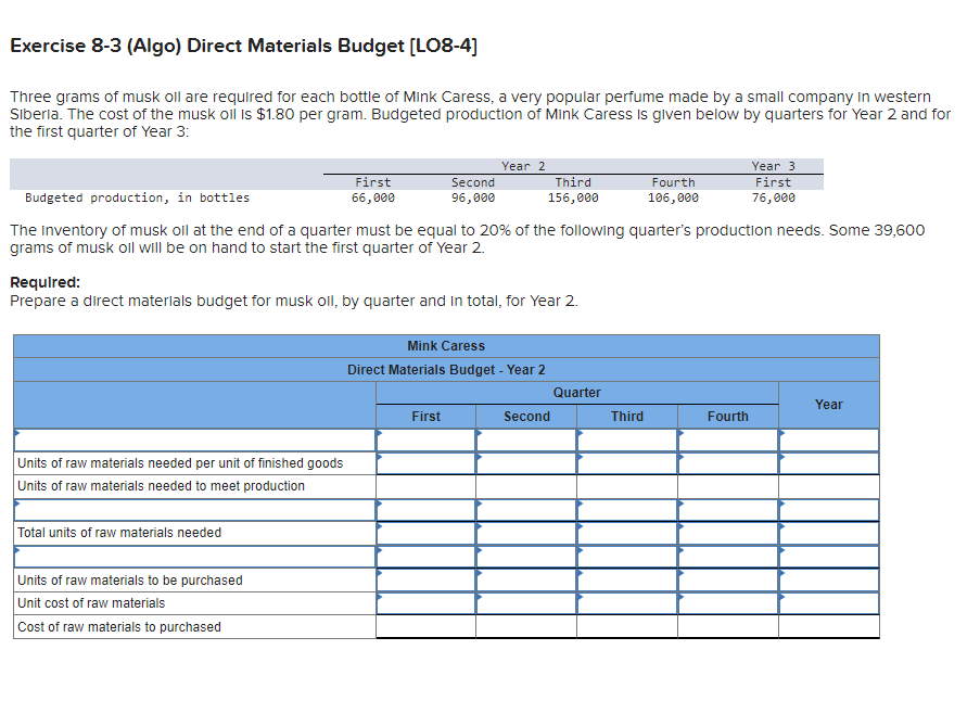  Exercise 8-3(Algo) Direct Materials Budget [LO8-4] Three grams of musk oll