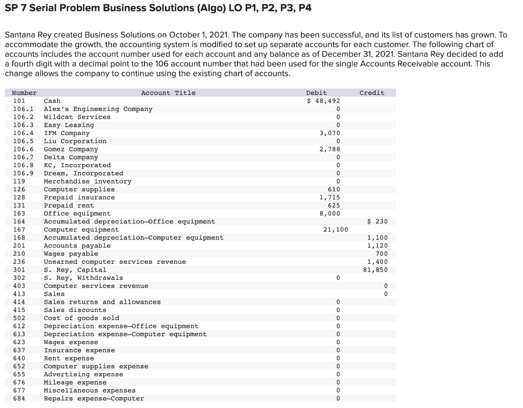 Type or paste question here SP 7 Serial Problem Business Solutions (Algo)