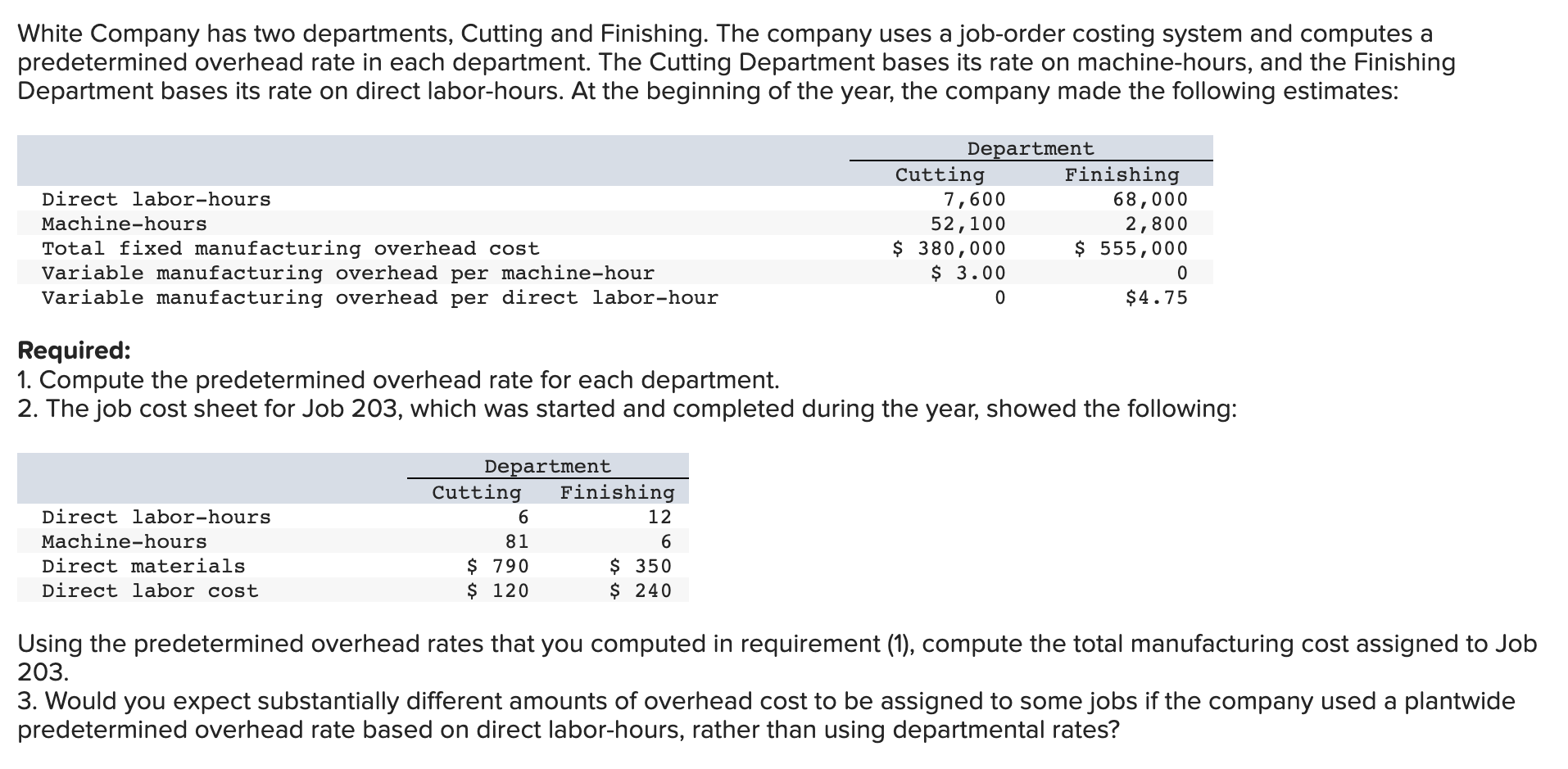  Compute the predetermined overhead rate for each department. (Round your answers