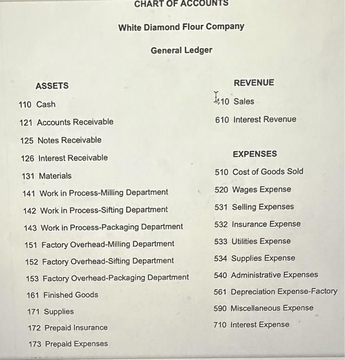 31 was 1,600 unis, 4/5 completed. Aequired: 1. Prepare a cost of