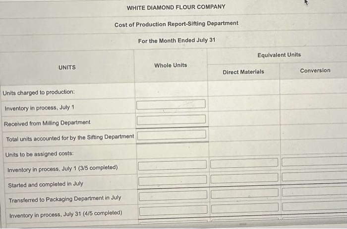 zens, enter " . Round your cost per unit answers to the