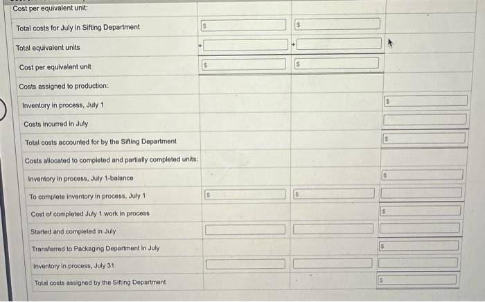 the entries for costs translerred from Miling to Sinting and the costs