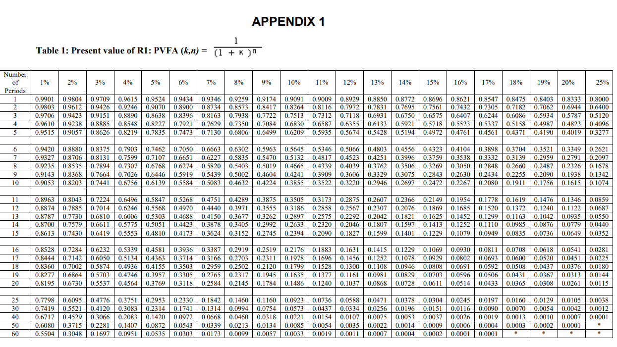 1 and 2 that appear aftel QUESTION 5. REQUIRED Use the information