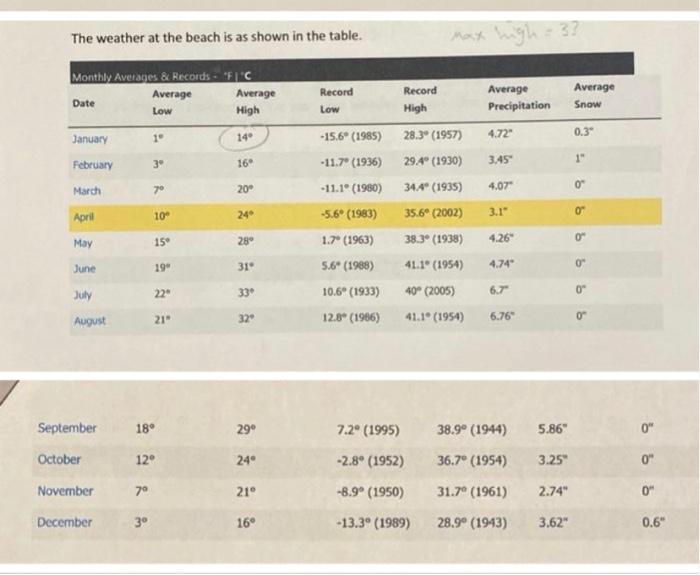  could you pleasr help me with part 4 Based on the