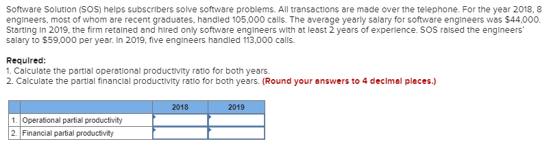  Software Solution (SOS) helps subscribers solve software problems. All transactions are