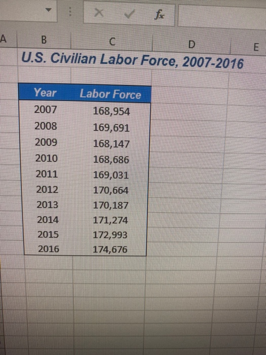 Labor force (thousands) Year Labor Force Year Labor force 2007 168,954 2012
