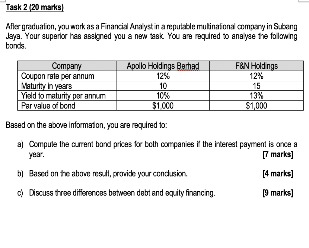 Task 2 (20 marks) After graduation, you work as a Financial Analyst