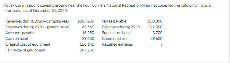 I need help with this accounting question Novak Corp., a public camping