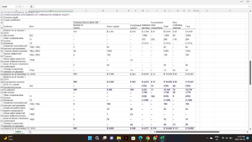 recent stock market data, you should use the 2019 Annual Report for
