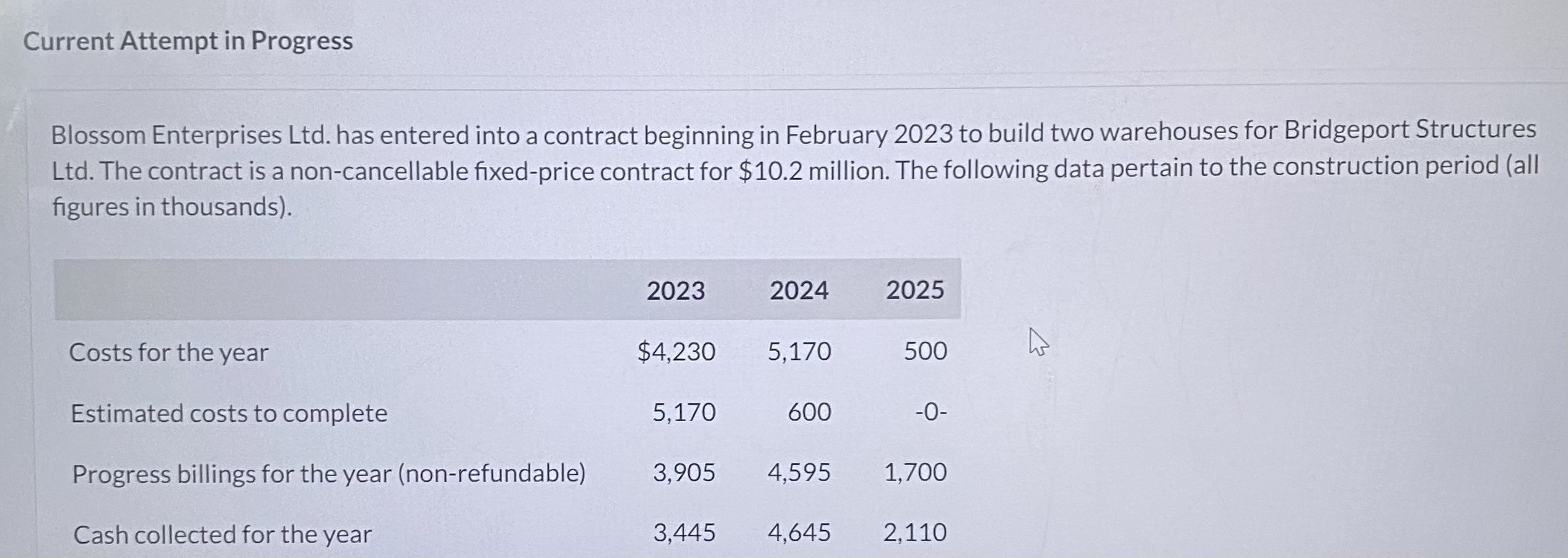 . Current Attempt in Progress Blossom Enterprises Ltd. has entered into a