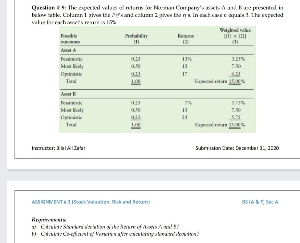  Question # 9: The expected values of returns for Norman Company's