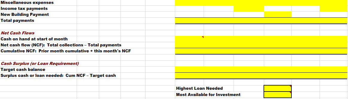 during month after sale Collections during second month after sale Lease payments