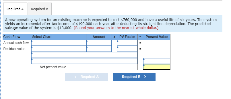  A new operating system for an existing machine is expected to